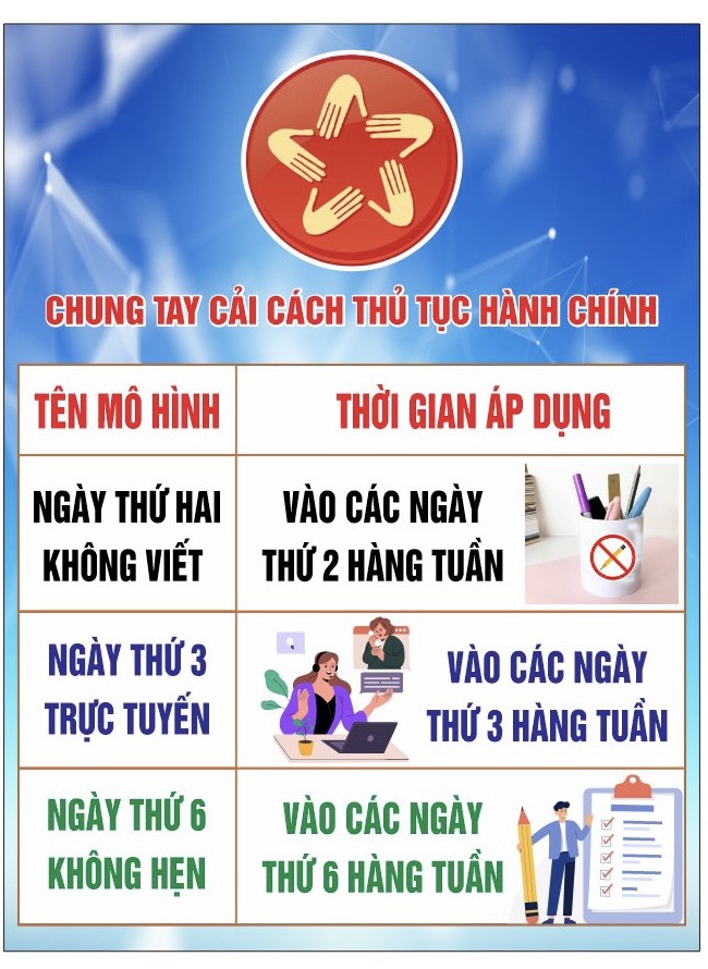 HIỆU QUẢ TỪ MÔ HÌNH “NGÀY TRỰC TUYẾN”,   “NGÀY KHÔNG VIẾT VÀ “NGÀY KHÔNG HẸN”  TRONG GIẢI QUYẾT THỦ TỤC HÀNH CHÍNH